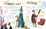 Harry Potter: The must-have Christmas stocking filler for Potter fans! (Pocket Potters – Little Guides to the HARRY POTTER Stories) - Retail Maharaj