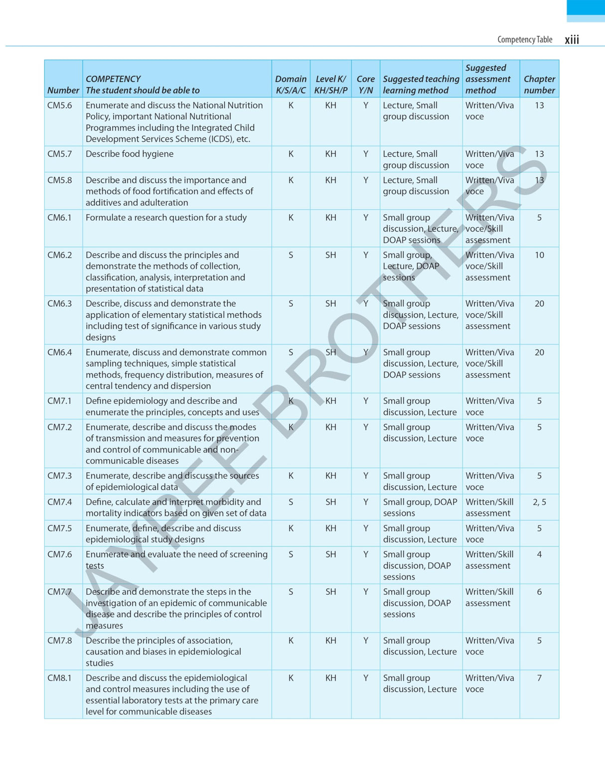 Exam Preparatory Manual for Undergraduates: Community Medicine (PSM) - Retail Maharaj