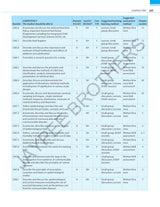 Exam Preparatory Manual for Undergraduates: Community Medicine (PSM) - Retail Maharaj