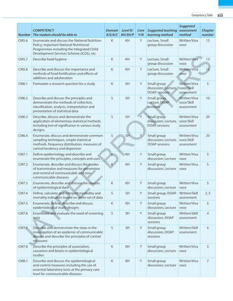 Exam Preparatory Manual for Undergraduates: Community Medicine (PSM) - Retail Maharaj