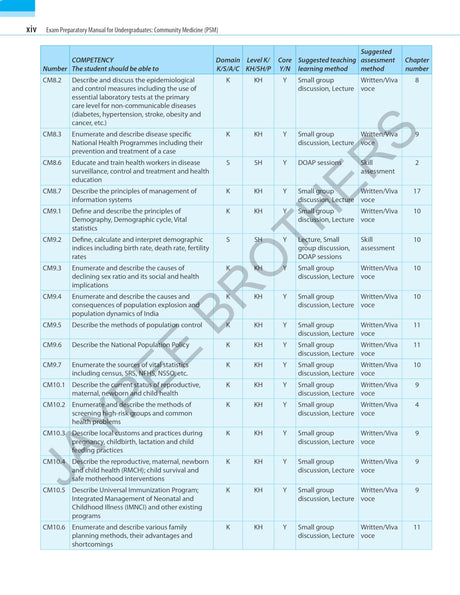 Exam Preparatory Manual for Undergraduates: Community Medicine (PSM) - Retail Maharaj