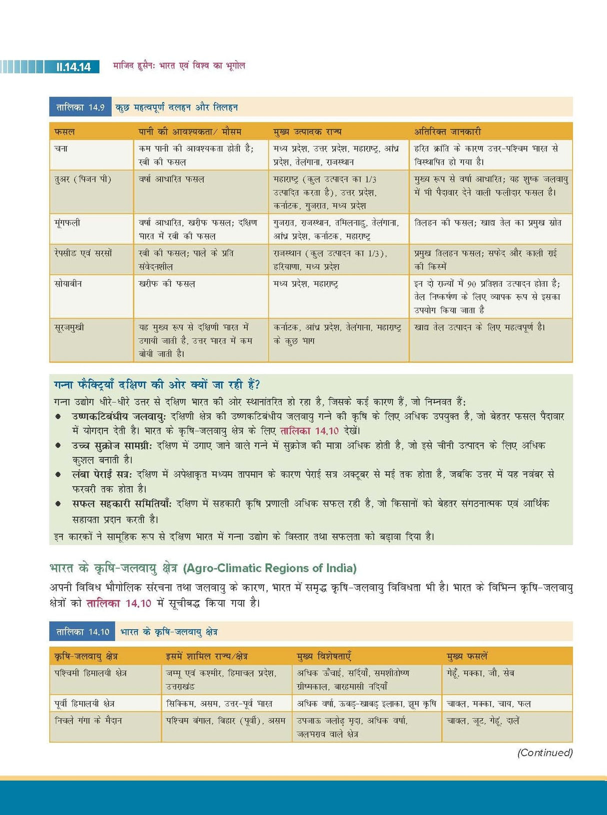 Bharat Evam Vishwa ka Bhugol, 7e (भारत एवं विश्व का भूगोल) by Majid Husain and Pallavi Saxena for UPSC 2026 | Indian and World Geography (Hindi) | New topics and latest maps added - Retail Maharaj