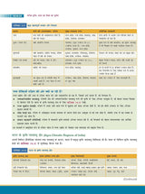 Bharat Evam Vishwa ka Bhugol, 7e (भारत एवं विश्व का भूगोल) by Majid Husain and Pallavi Saxena for UPSC 2026 | Indian and World Geography (Hindi) | New topics and latest maps added - Retail Maharaj