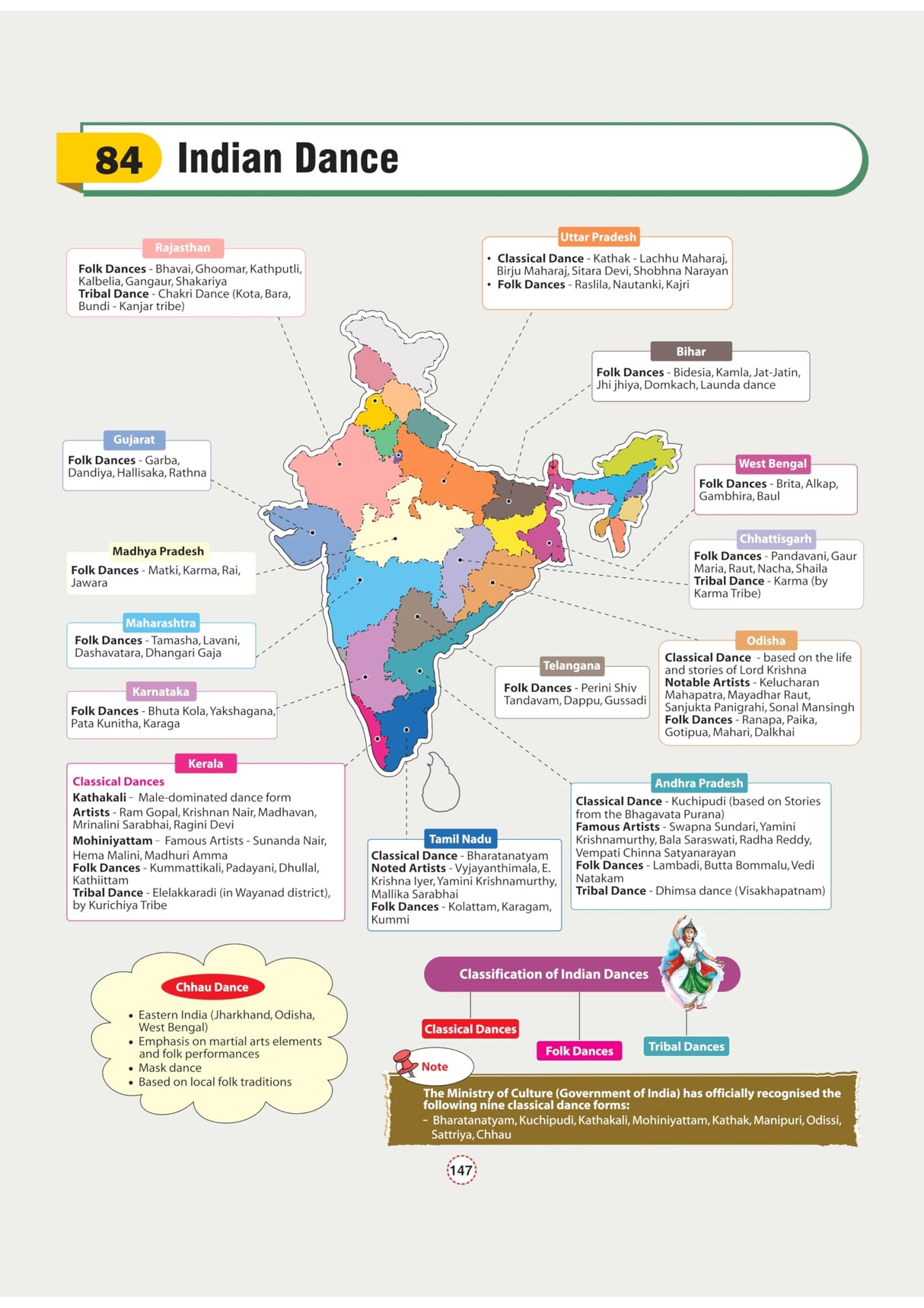 Arihant GPS Indian History Book 2025 | GS and General Knowledge Guide for UPSC, IAS, State PCS, SSC, Railway, Police, NDA, CDS and Competitive Exams | ... World History, Culture | English Medium - Retail Maharaj