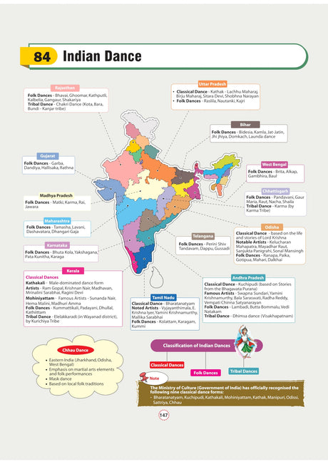 Arihant GPS Indian History Book 2025 | GS and General Knowledge Guide for UPSC, IAS, State PCS, SSC, Railway, Police, NDA, CDS and Competitive Exams | ... World History, Culture | English Medium - Retail Maharaj