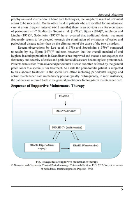 A Textbook of Supportive Periodontal Therapy : A Comprehensive Review For Post Graduate Students(Nov, 2019) - Retail Maharaj
