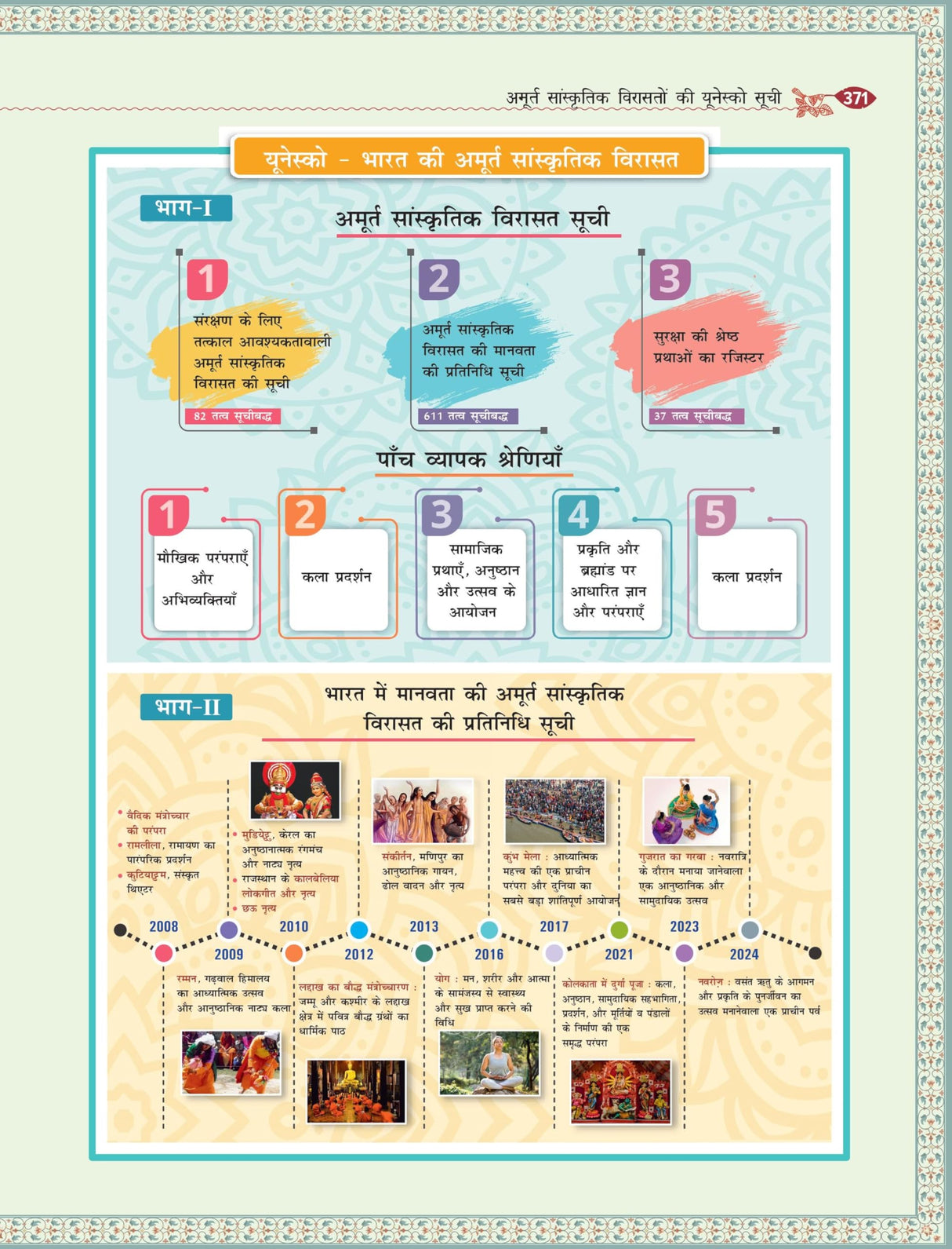 Bhartiya Kala Evam Sanskriti, 6e for UPSC 2026 | Indian Art and Culture (Hindi) | Colourful book | 400+ Solved PYQs (2013-2025) | 500+ Practice Questions | 50+ Author Videos - Retail Maharaj