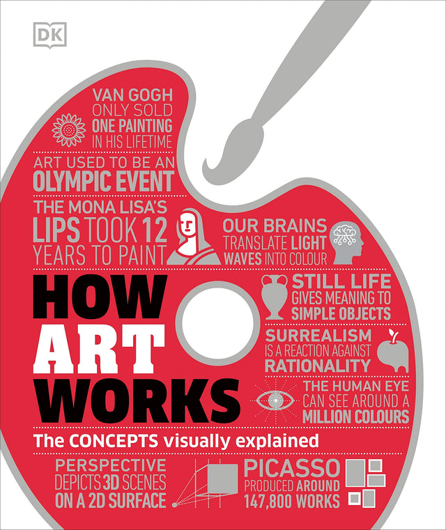 How Art Works: The Concepts Visually Explained - Retail Maharaj