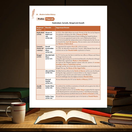 Modern Indian History, 3e for UPSC 2026 by Snehil Tripathi & Sonali Bansal | Chapterwise Solved Previous Years' Questions (PYQs) upto 2023 | Quick revision capsules | Practice papers for Pre & Mains - Retail Maharaj