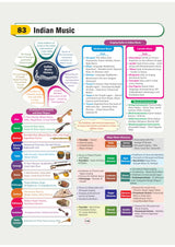 Arihant GPS Indian History Book 2025 | GS and General Knowledge Guide for UPSC, IAS, State PCS, SSC, Railway, Police, NDA, CDS and Competitive Exams | ... World History, Culture | English Medium - Retail Maharaj