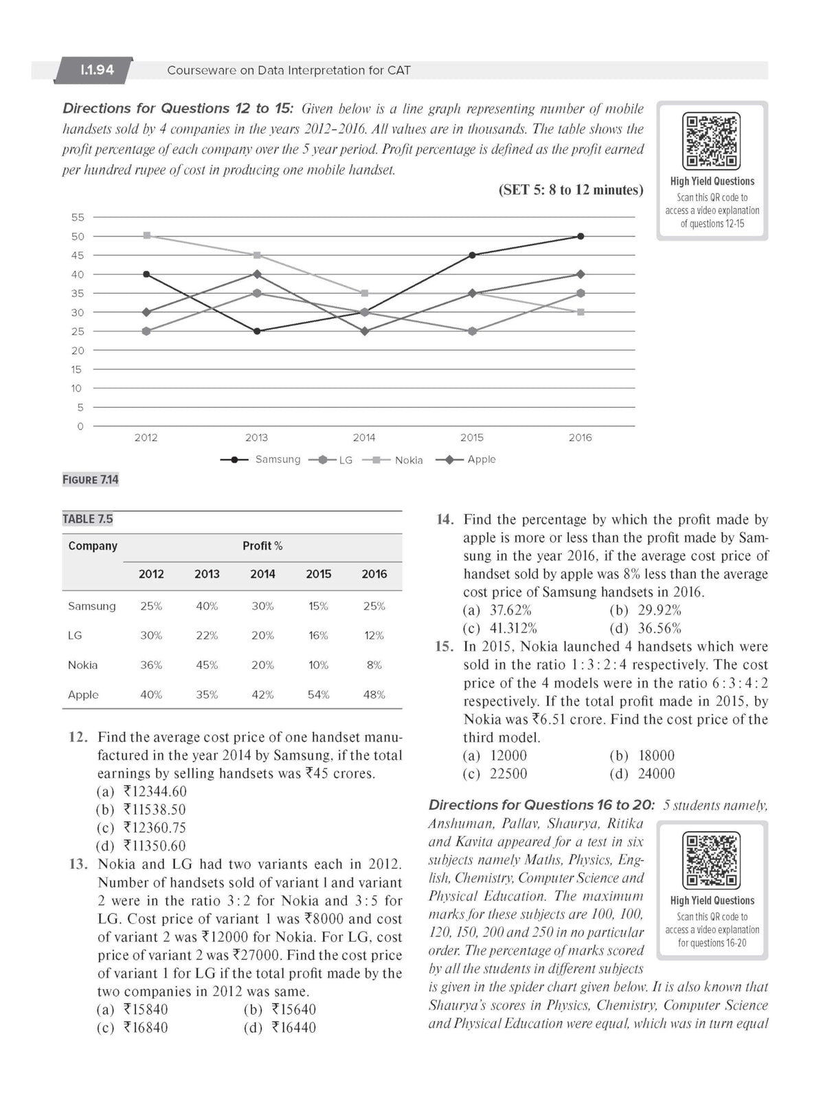 (Old Edition) Courseware On DI, 10e - Retail Maharaj