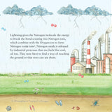 Why is Nitrogen Needed? - A Larks and Fables Story - Retail Maharaj