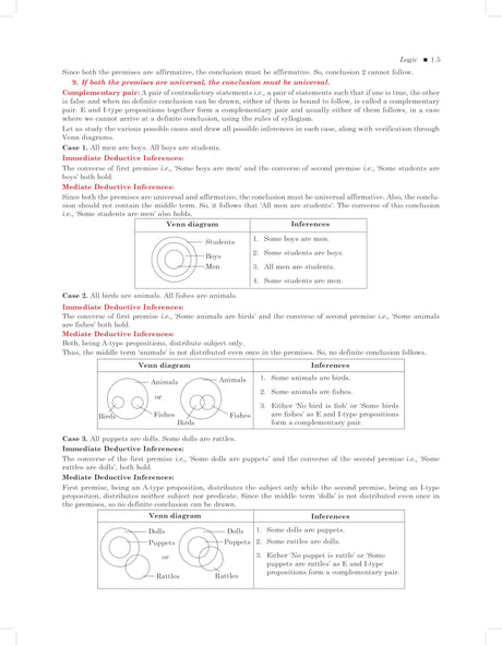 A Modern Approach to Logical Reasoning For Competitive Exam 2025 (Revised Edition Book) | Chapter wise Videos | UPSC Civil Services, SSC CGL CHSL GD, IBPS, Bank SBI PO, Clerk, Railway, Police SI Exams - Retail Maharaj