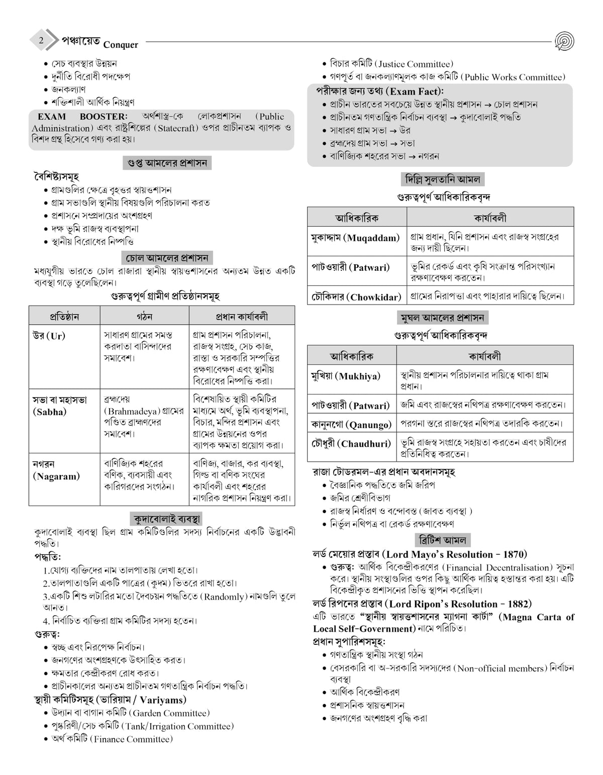 Panchayat Conquer [Ultimate Guide for Panchayat Recruitment] (Bengali Version)