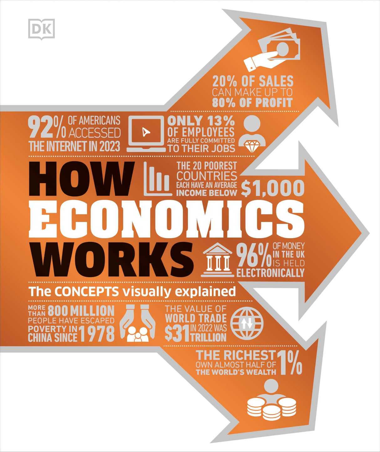 How Economics Works: The Concepts Visually Explained - Retail Maharaj