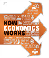 How Economics Works: The Concepts Visually Explained - Retail Maharaj