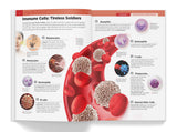 Knowledge Encyclopedia - Human Body - Retail Maharaj