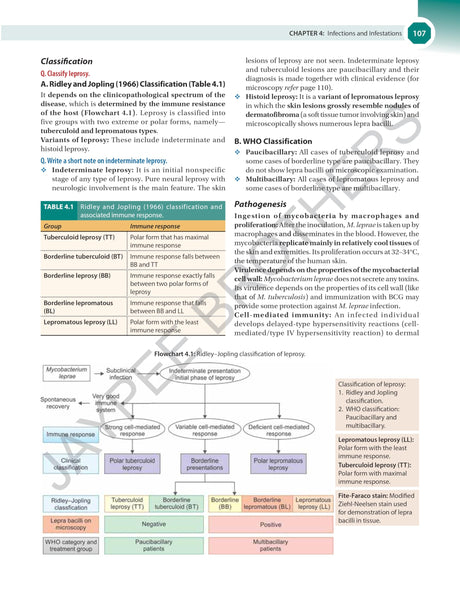 EXAM PREPARATORY MANUAL FOR UNDERGRADUATES PATHOLOGY - Retail Maharaj