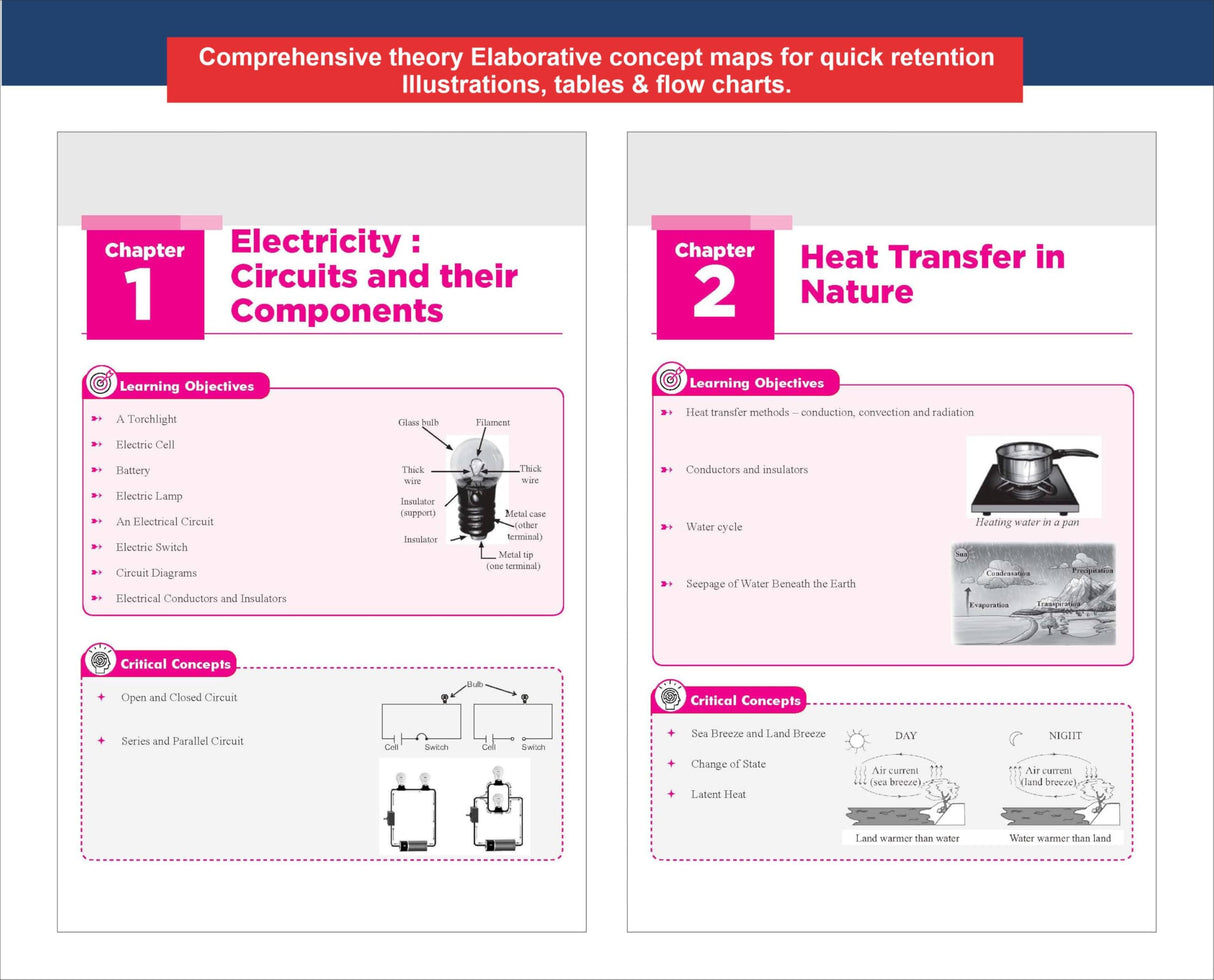 Disha New Syllabus Foundation Course in Science Class 7 for JEE/ NEET/ Olympiad Exams 5th Edition | New NCERT Concepts | Advance Problem Solving Skills for Class 7 - Retail Maharaj