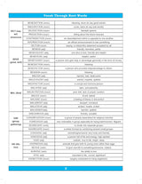 Samundramanthan of Vocabulary (Vocab) Book 2025 - 2026 for All Competitive Exams SSC CGL CHSL MTS CPO STENO, Banking Exam, Bank PO/ Clerk, NDA, CDS, ... Beginners & Advanced Learner) - S Chand Books - Retail Maharaj