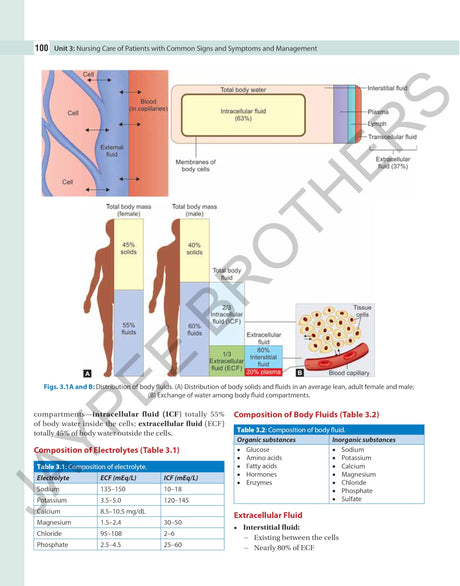 ADULT HEALTH NURSING-I (MEDICAL SURGICAL NURSING) - Retail Maharaj