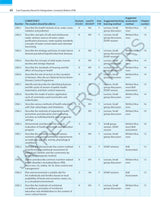 Exam Preparatory Manual for Undergraduates: Community Medicine (PSM) - Retail Maharaj