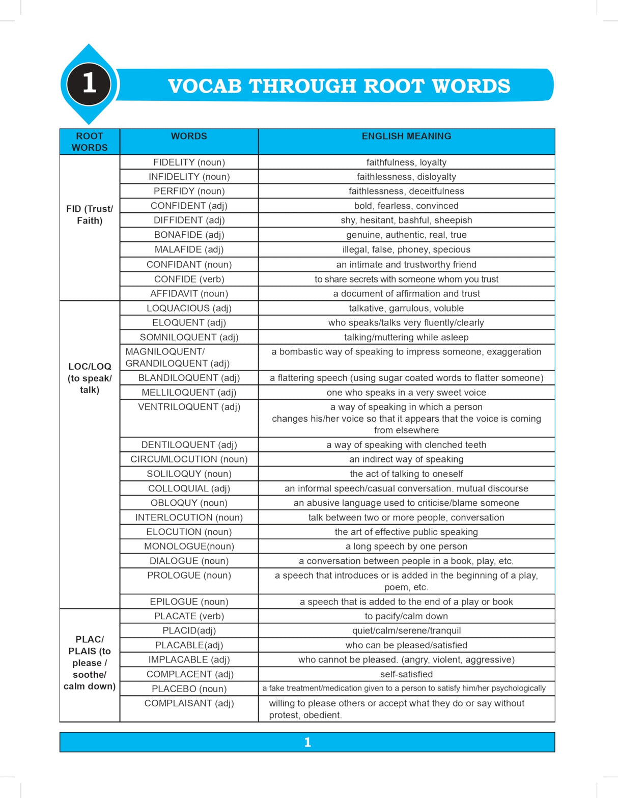 Samundramanthan of Vocabulary (Vocab) Book 2025 - 2026 for All Competitive Exams SSC CGL CHSL MTS CPO STENO, Banking Exam, Bank PO/ Clerk, NDA, CDS, ... Beginners & Advanced Learner) - S Chand Books - Retail Maharaj