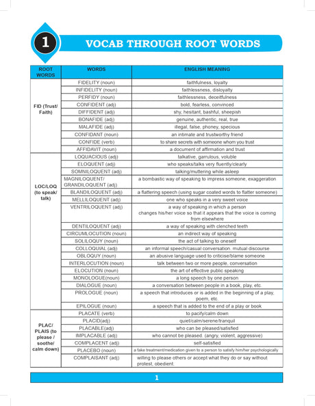Samundramanthan of Vocabulary (Vocab) Book 2025 - 2026 for All Competitive Exams SSC CGL CHSL MTS CPO STENO, Banking Exam, Bank PO/ Clerk, NDA, CDS, ... Beginners & Advanced Learner) - S Chand Books - Retail Maharaj