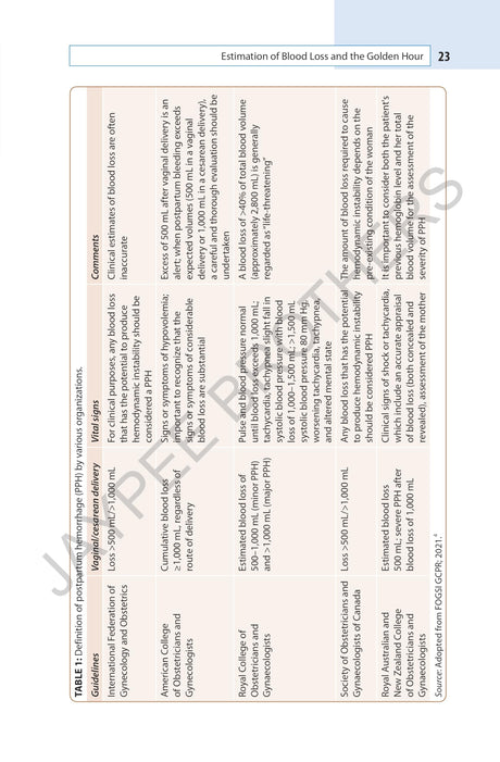 PRACTICAL GUIDE TO MANAGEMENT OF POSTPARTUM HEMORRHAGE - Retail Maharaj