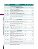 Competency Based Questions And Answers In Pathology For Second Mbbs Professional Examination (Pb 2024) - Retail Maharaj