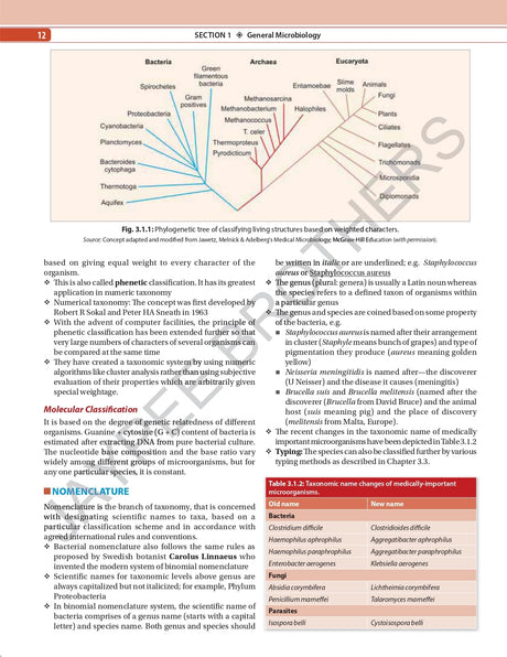 ESSENTIALS OF MEDICAL MICROBIOLOGY WITH COMPLIMENTARY QUESTION BOOK - Retail Maharaj