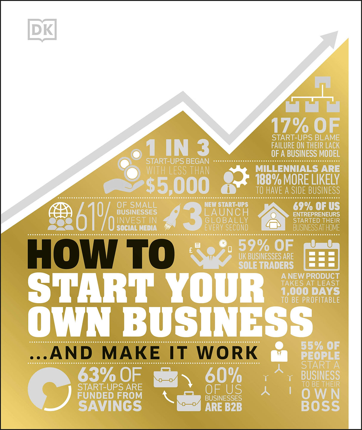 How to Start Your Own Business: And Make it Work - Retail Maharaj