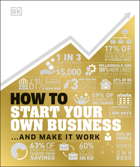 How to Start Your Own Business: And Make it Work - Retail Maharaj