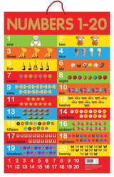 Numbers 1-20 - Early Learning Educational Posters For Children: Perfect For Kindergarten, Nursery and Homeschooling (19 Inches X 29 Inches) - Retail Maharaj