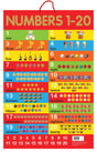 Numbers 1-20 - Early Learning Educational Posters For Children: Perfect For Kindergarten, Nursery and Homeschooling (19 Inches X 29 Inches) - Retail Maharaj