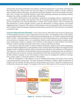 HR Analytics: Bridging Theory and Practice | Vinit Ghosh, Shruthi J Mayur and Satwik Upadhyay - Retail Maharaj