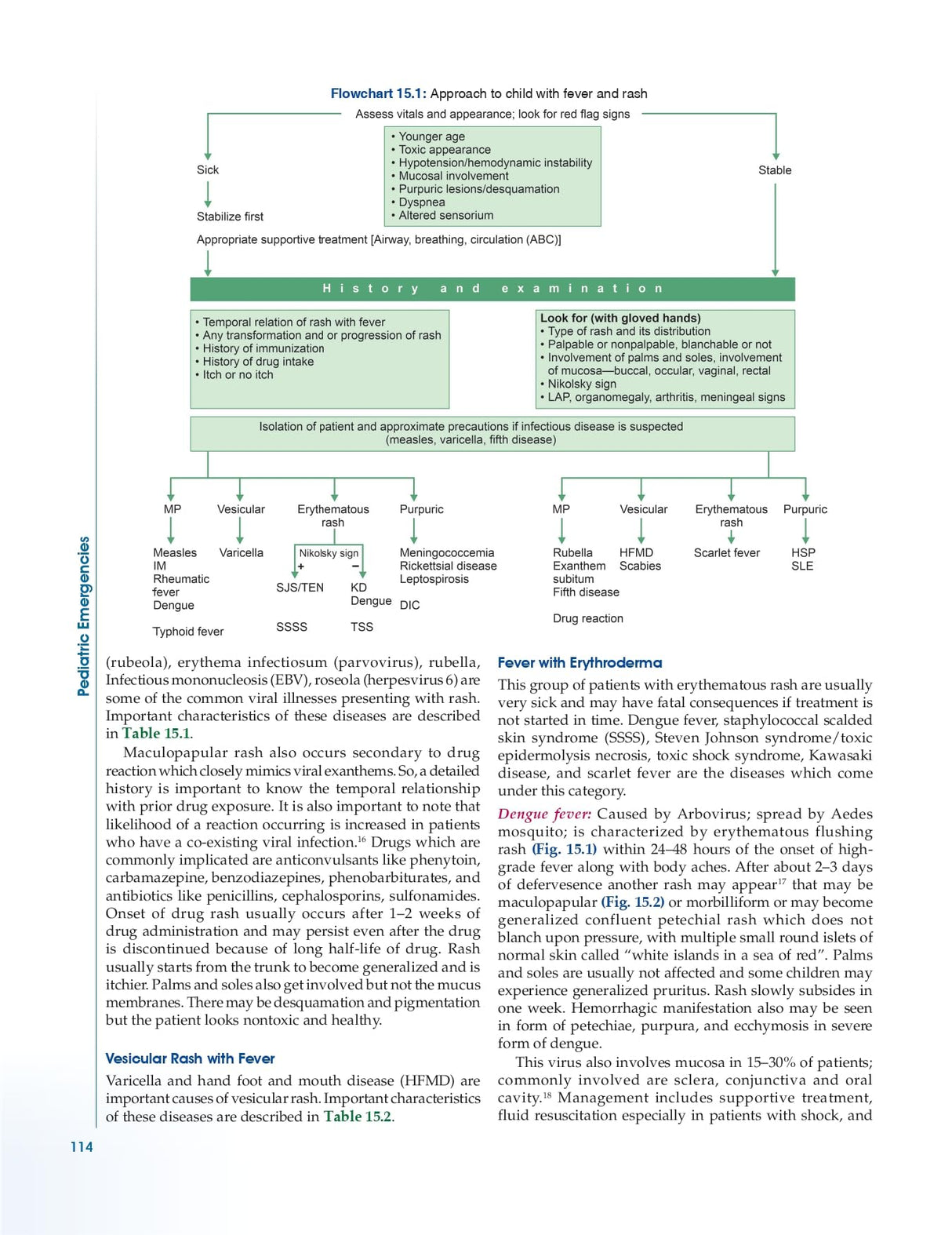 Pediatric Emergencies (PB 2026) - Retail Maharaj