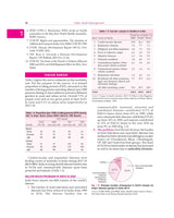 Public Health Management | Principles and Practice 4E | (PB -2026 ) - Retail Maharaj