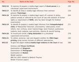 Practical Forensic Medicine & Toxicology (CBME Based) - Retail Maharaj