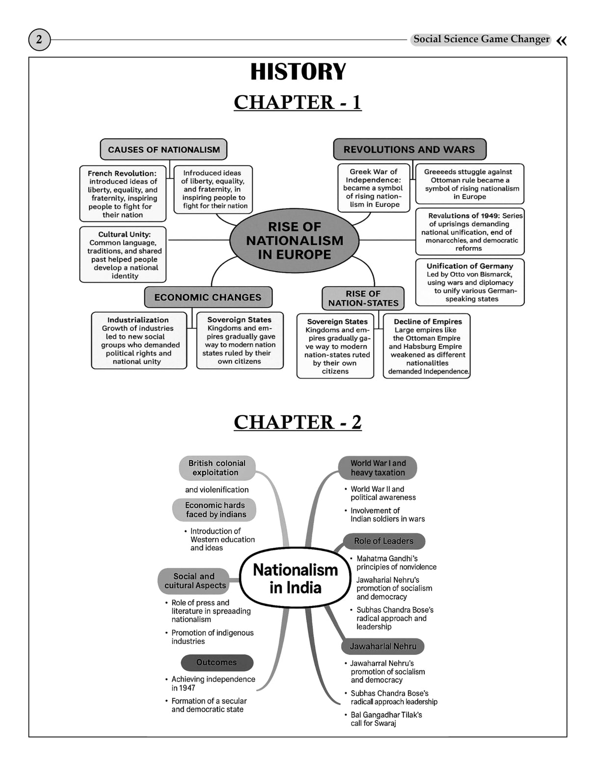 Social Science Game Changer (CBSE Class 10) (English Version)