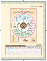 Bhartiya Kala Evam Sanskriti, 6e for UPSC 2026 | Indian Art and Culture (Hindi) | Colourful book | 400+ Solved PYQs (2013-2025) | 500+ Practice Questions | 50+ Author Videos - Retail Maharaj