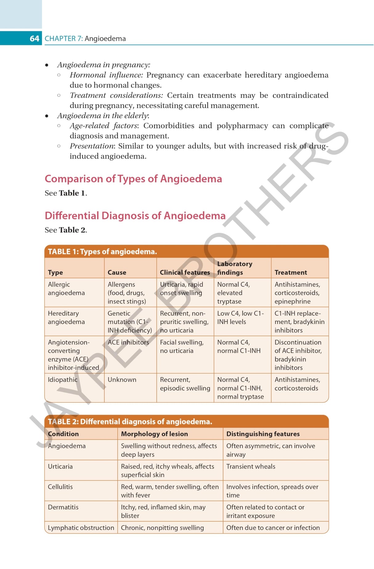 COMPREHENSIVE GUIDE TO URTICARIA - Retail Maharaj