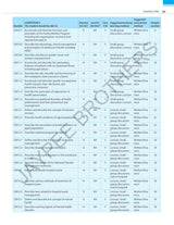 Exam Preparatory Manual for Undergraduates: Community Medicine (PSM) - Retail Maharaj