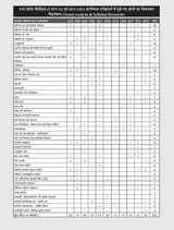UPPSC Prelims Vigat Varshon ke Hal Prashan Patra (Hindi) by Ravi Prakash Azad | UPPCS PYQs 2012–2025 | Subject-wise & Chapter-wise Topics | UP Special GK | UPPSC | UP RO/ ARO - Retail Maharaj