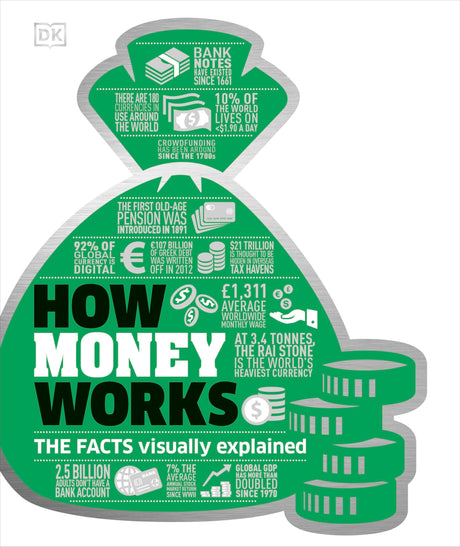 How Money Works: The Facts Visually Explained - Retail Maharaj