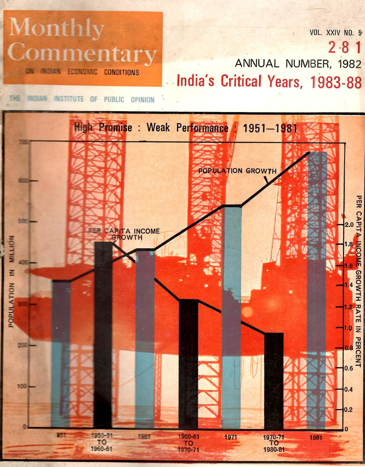 Annual Number, 1982 Special Issue Of Monthly Commentary India's Critical Years, 1983-88
