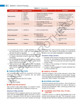 Essentials of Physiology for Paramedical Students - Retail Maharaj