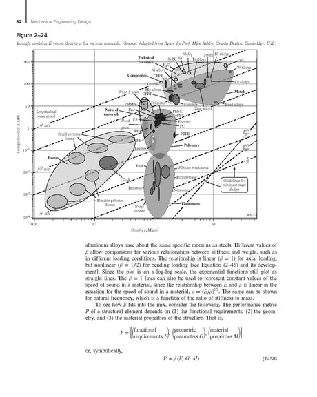 Shigley's Mechanical Engineering Design | SI Units | 12th Edition | J. Keith Nisbett & Richard G. Budynas - Retail Maharaj