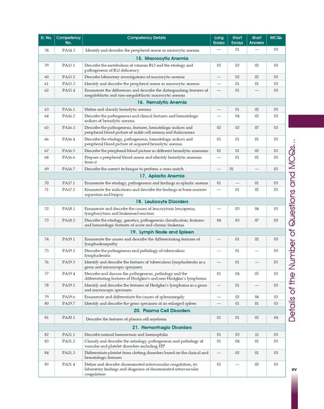 Competency Based Questions And Answers In Pathology For Second Mbbs Professional Examination (Pb 2024) - Retail Maharaj
