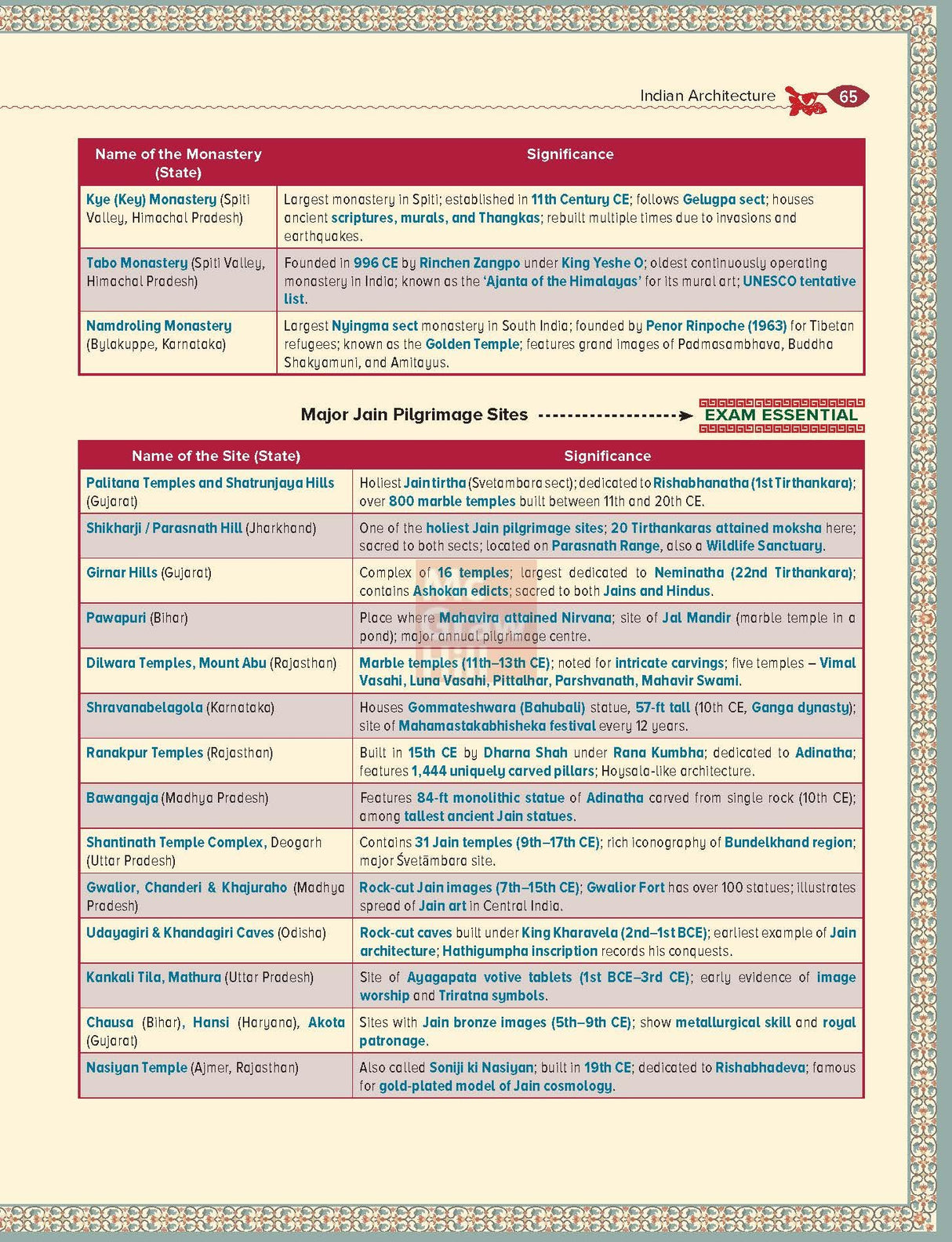 Indian Art and Culture Courseware, 6e by Nitin Singhania (IAS) for UPSC CSE 2026 | 400+ Solved Previous Years’ Questions (2013–2025) | 500+ CBT-based Practice Questions | 50+ Author Videos - Retail Maharaj